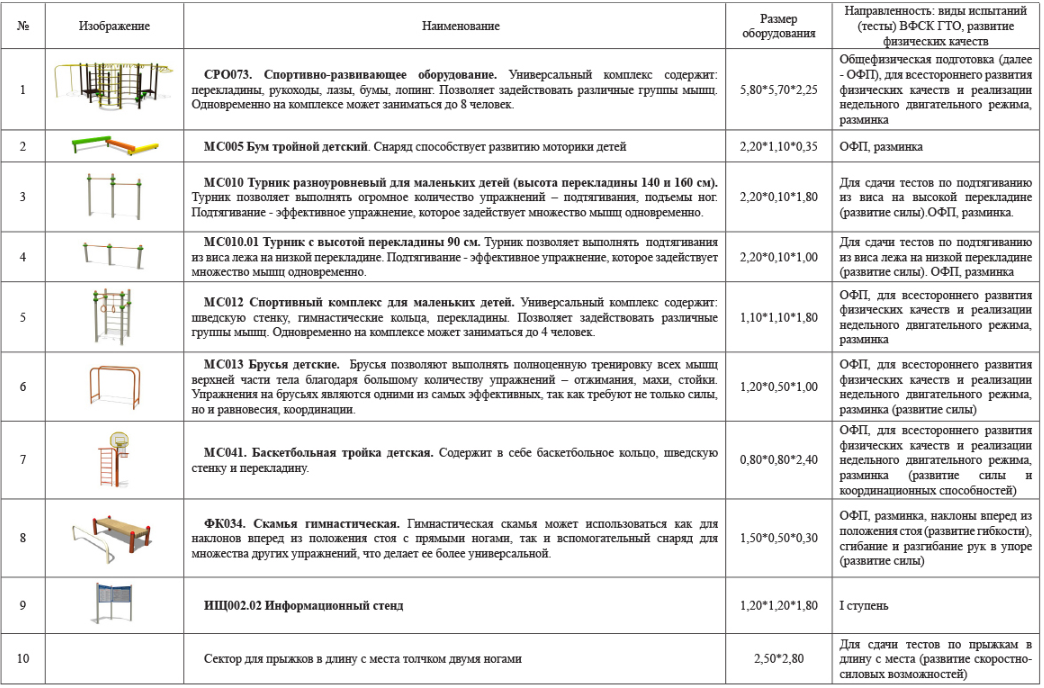 Площадка для сдачи нормативов. Ступень 1 (№1)