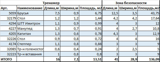 Реабилитационный тренажерный комплекс