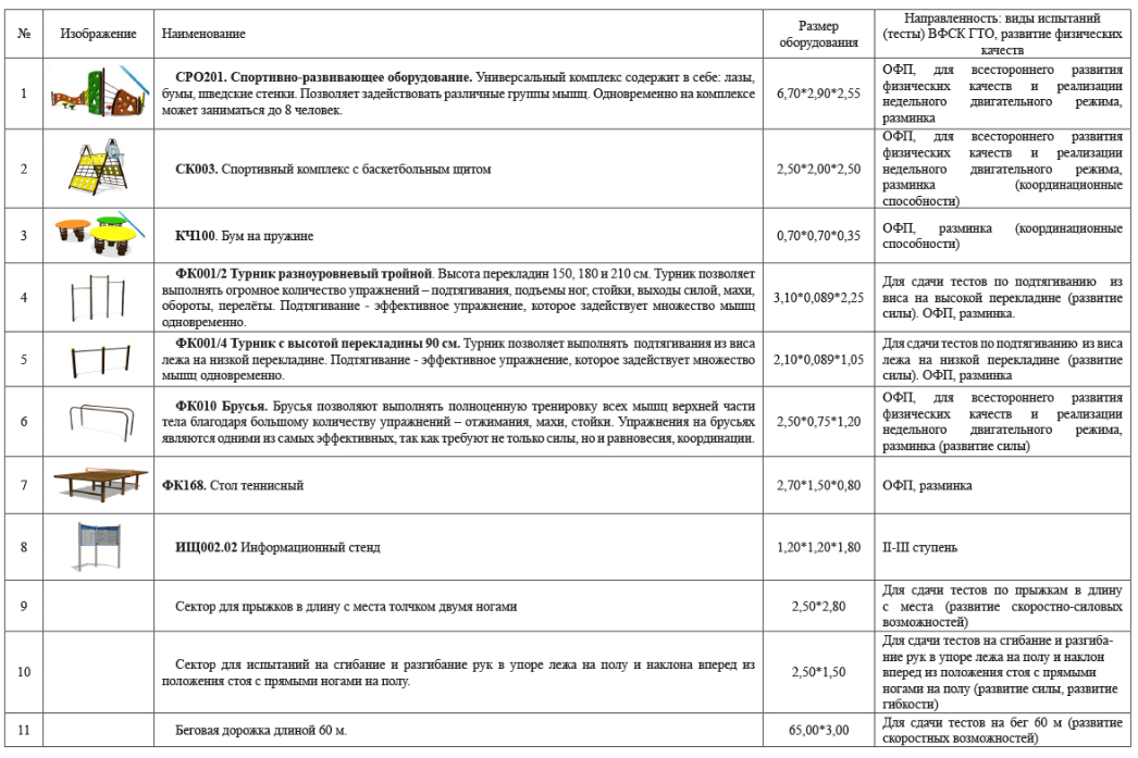 Площадка для сдачи нормативов. Ступень 2-3 (№2)