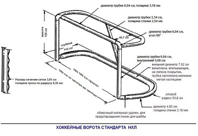 Ворота хоккейные игровые S-101