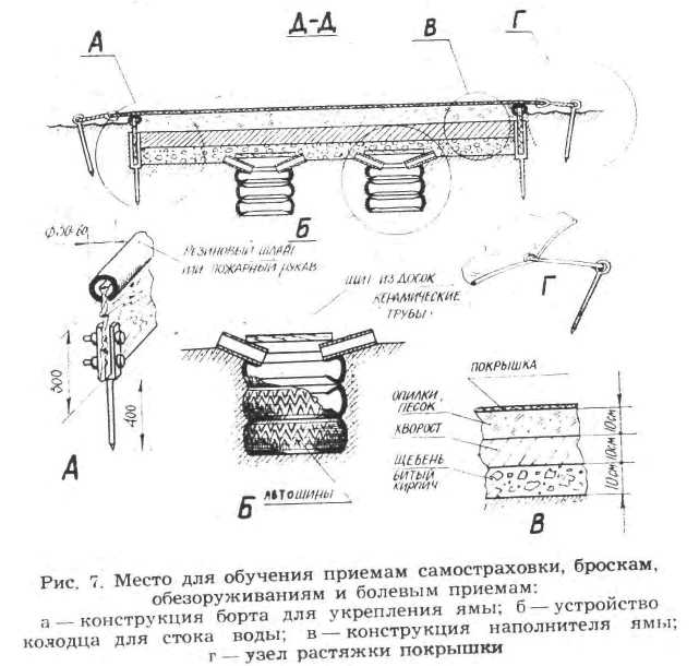 Полоса для рукопашного боя
