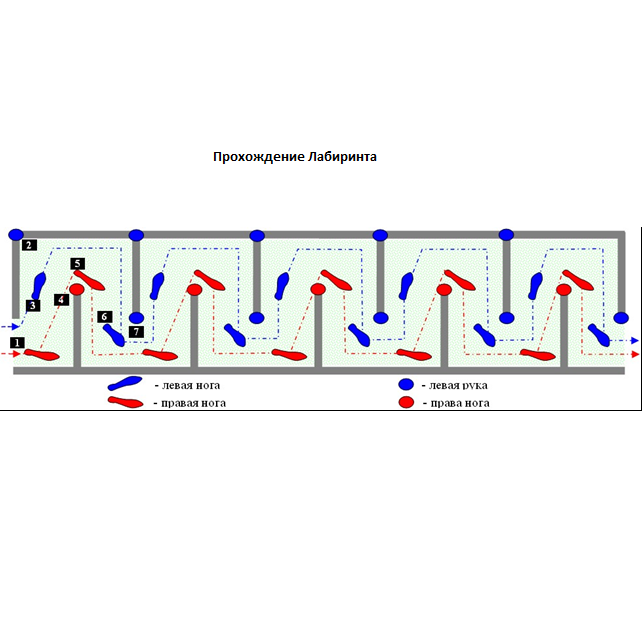 Общевойсковая полоса препятствий №1